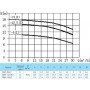 Вертикальный одноступенчатый циркуляционный насос CNP TD 65-12,5(I)/2 SWSCJ